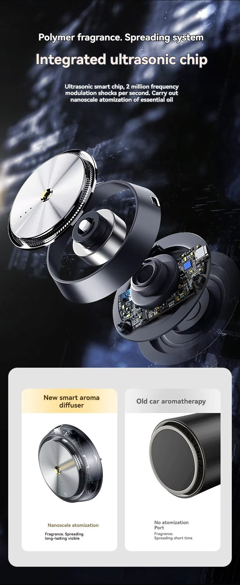 Smart Car Aromatherapy Diffuser